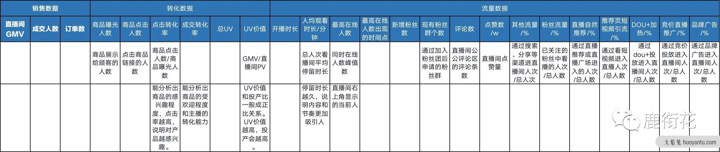 抖音直播带货——数据的秘密