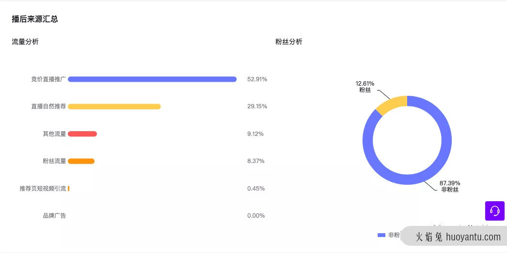 抖音直播带货——数据的秘密