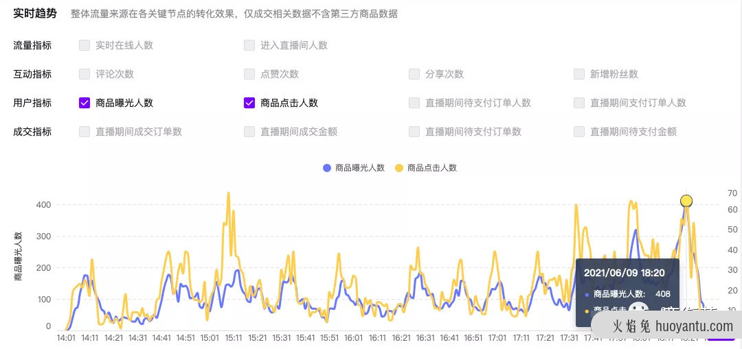 抖音直播带货——数据的秘密