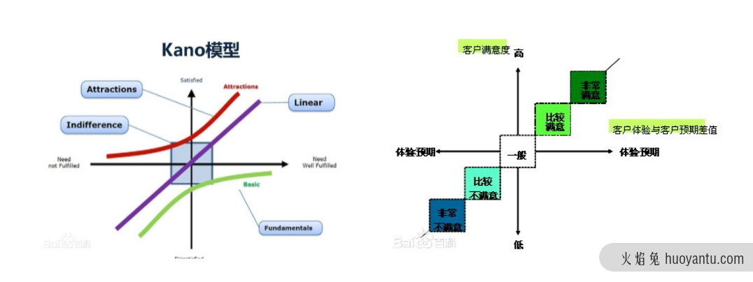 产品运营：产品有3个层次，你知道吗？