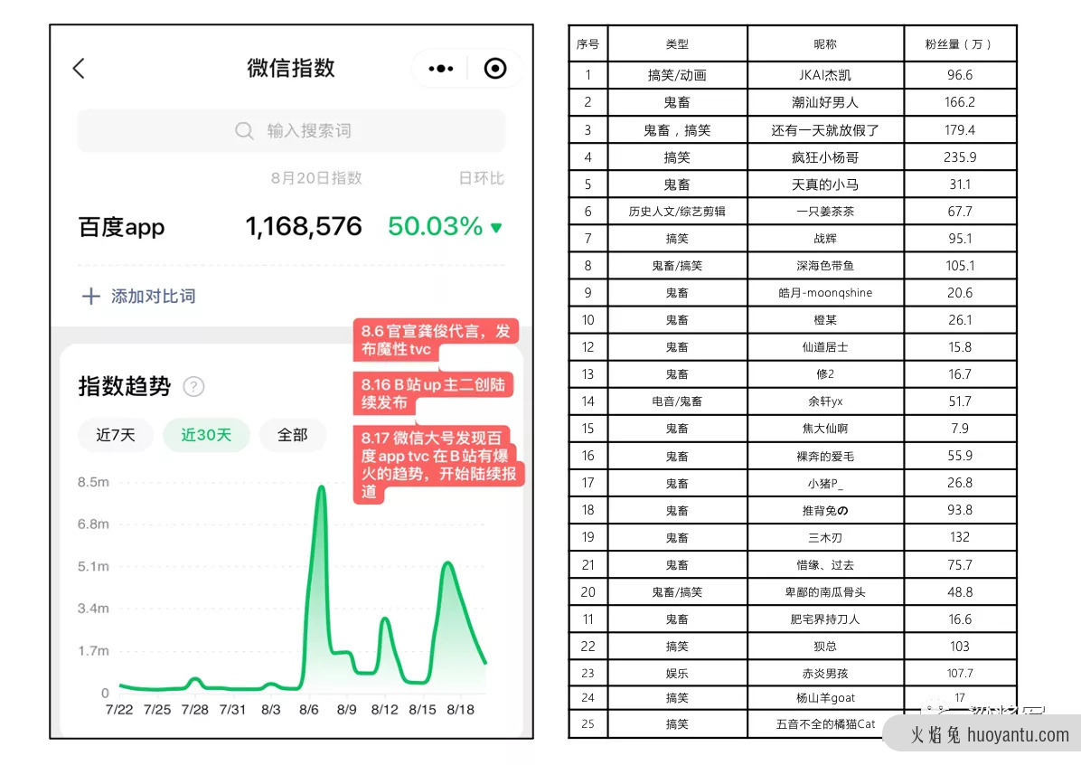 品牌混沌论：能被用户自定义的品牌，才有未来