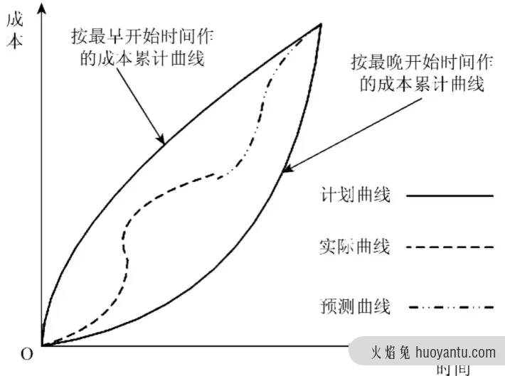 10个跨界方法论：产品用的上，启发互联网项目