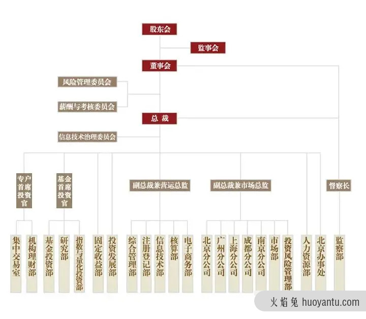 一篇说透基金电商运营方法论