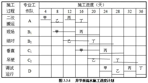 10个跨界方法论：产品用的上，启发互联网项目