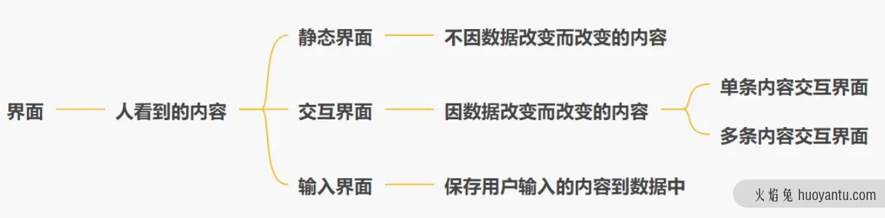 产品经理方法论：分类拆解