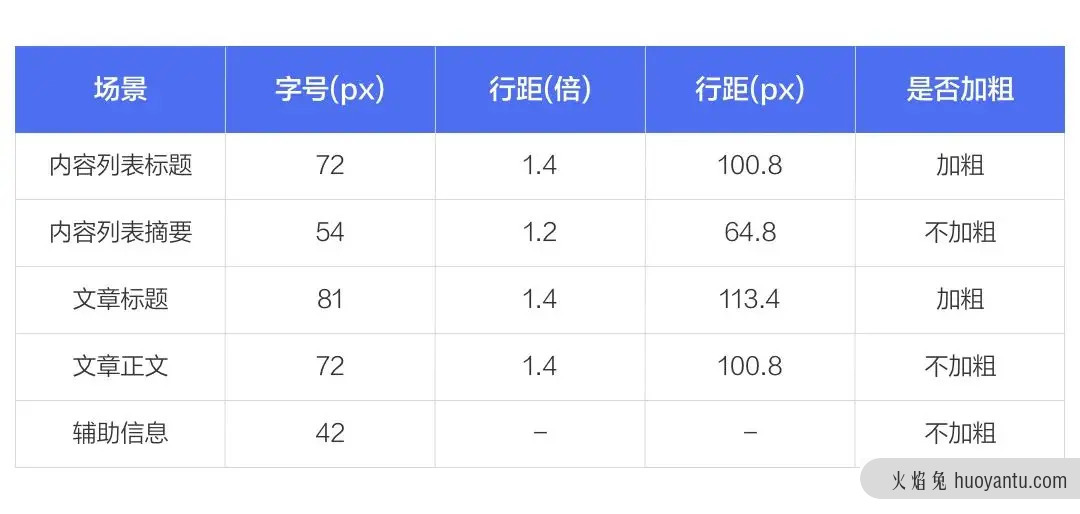 百度大字版精细系统的适老化设计研究实践