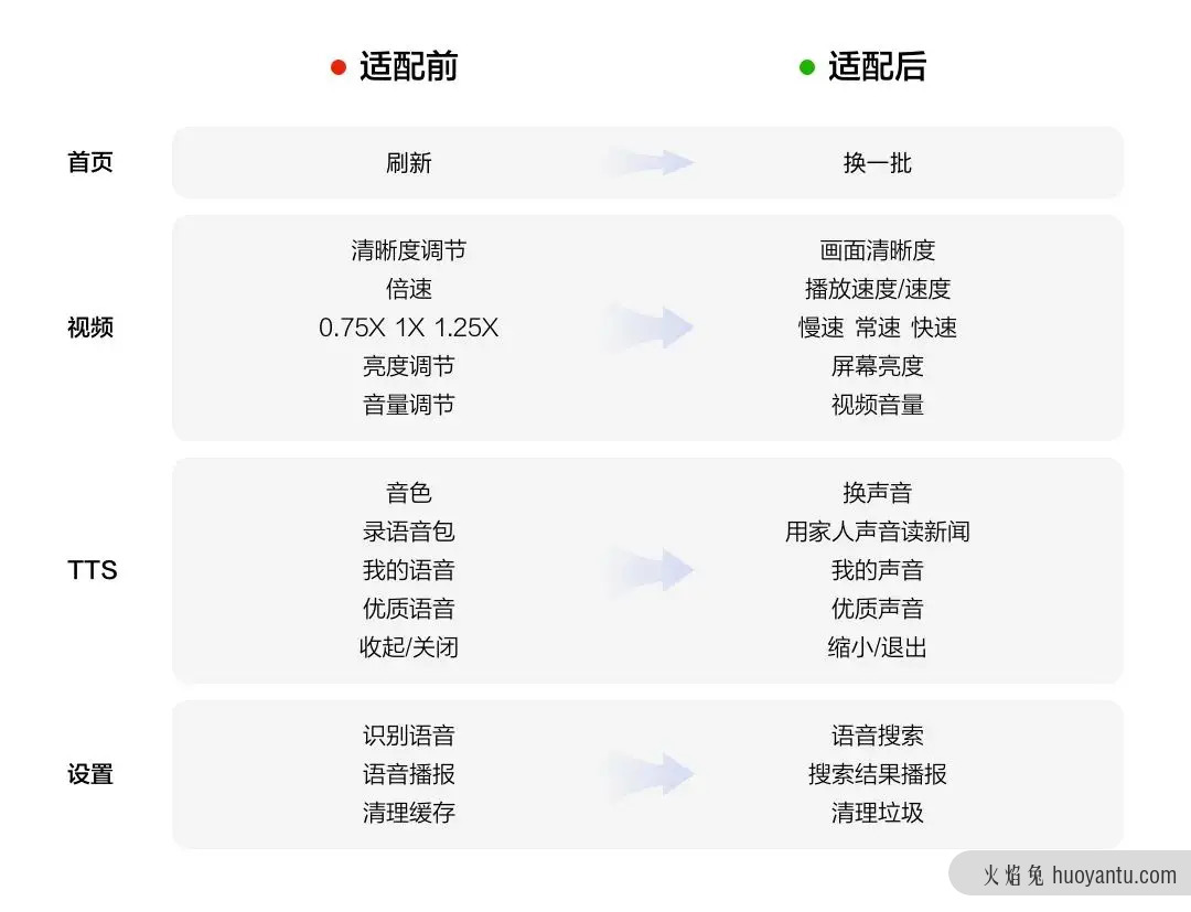 百度大字版精细系统的适老化设计研究实践