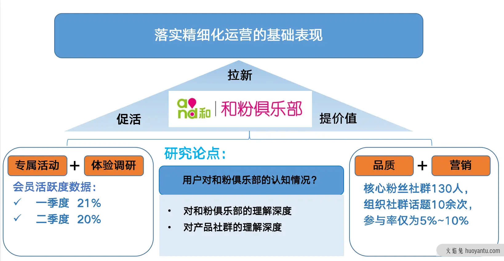 如何策划一场真实客户线下座谈会