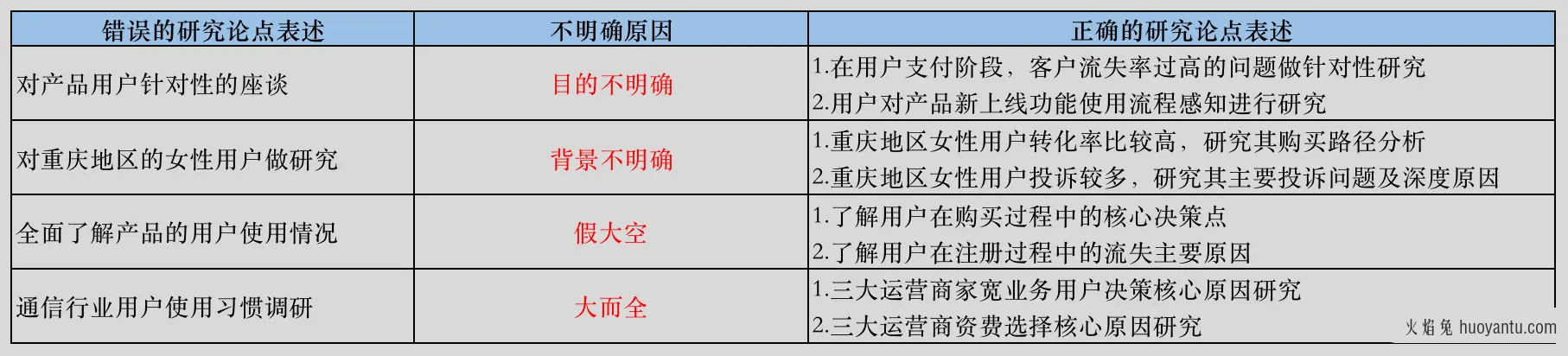 如何策划一场真实客户线下座谈会