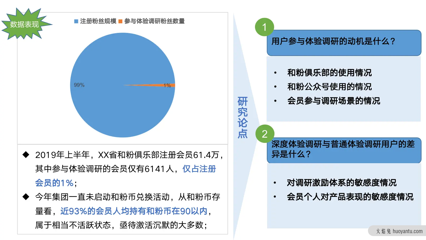 如何策划一场真实客户线下座谈会