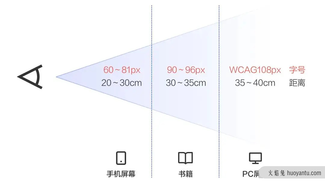 百度大字版精细系统的适老化设计研究实践