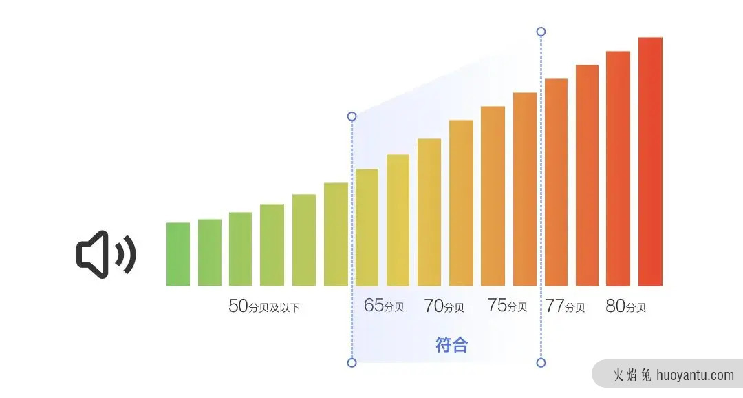 百度大字版精细系统的适老化设计研究实践