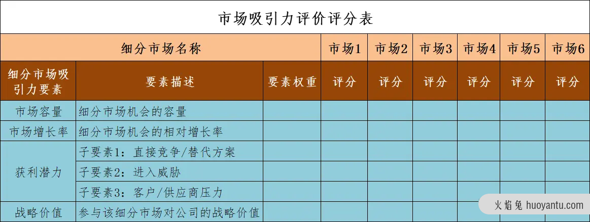 如何细分市场？这篇文章就够了