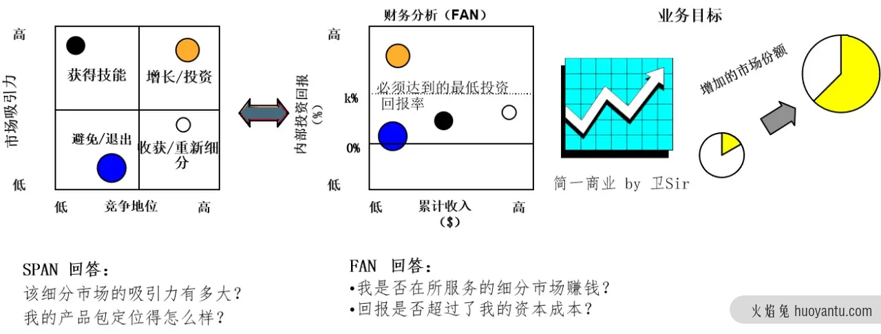 如何细分市场？这篇文章就够了