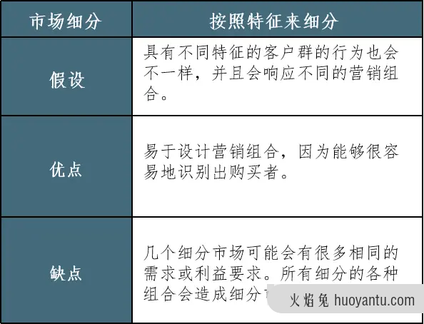 如何细分市场？这篇文章就够了