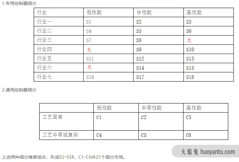 如何细分市场？这篇文章就够了