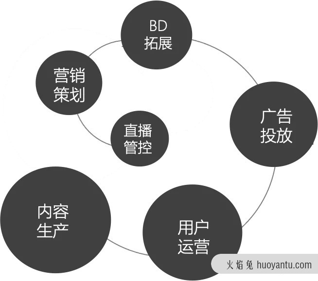 品效销一体：2021的营销新链路，怎么玩？