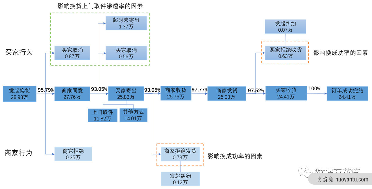 漏斗分析你真的懂了吗？