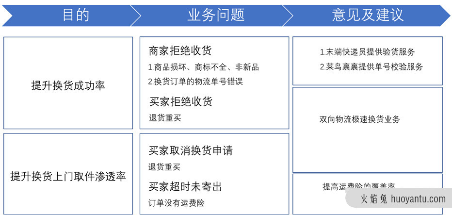 漏斗分析你真的懂了吗？