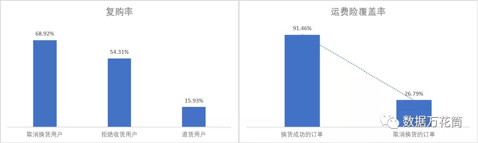 漏斗分析你真的懂了吗？