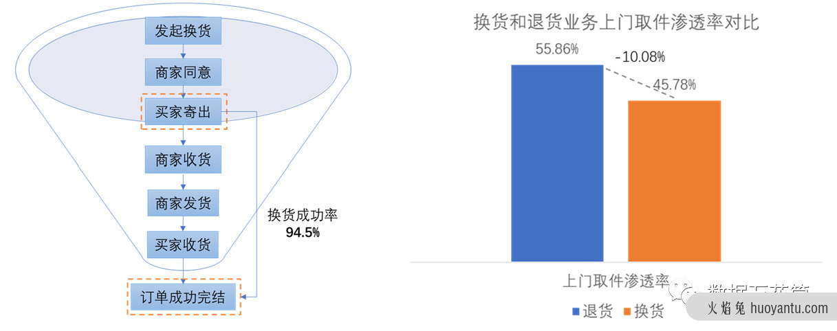 漏斗分析你真的懂了吗？