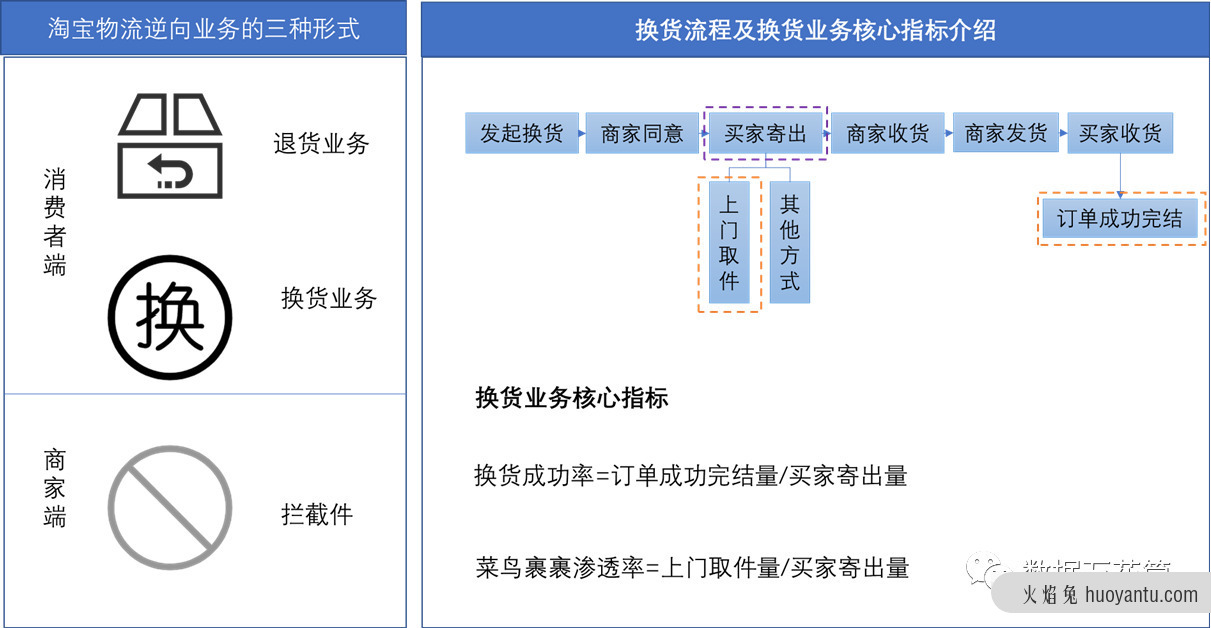 漏斗分析你真的懂了吗？