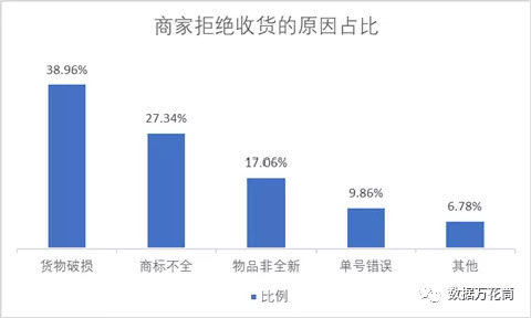 漏斗分析你真的懂了吗？