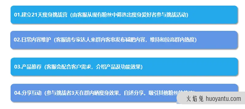 细数爆点活动玩法，轻松拉动小程序销量