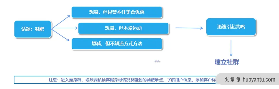 细数爆点活动玩法，轻松拉动小程序销量