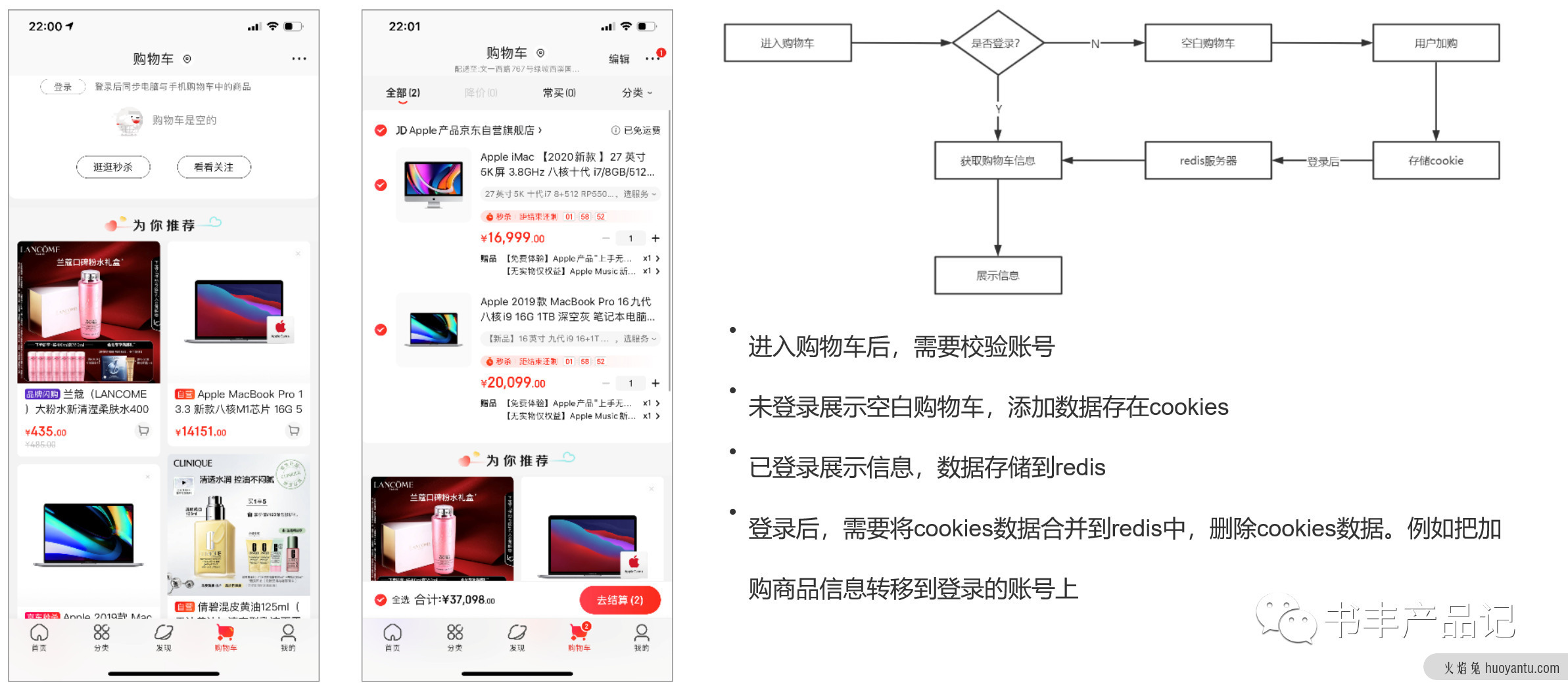 聊聊电商产品——购物车