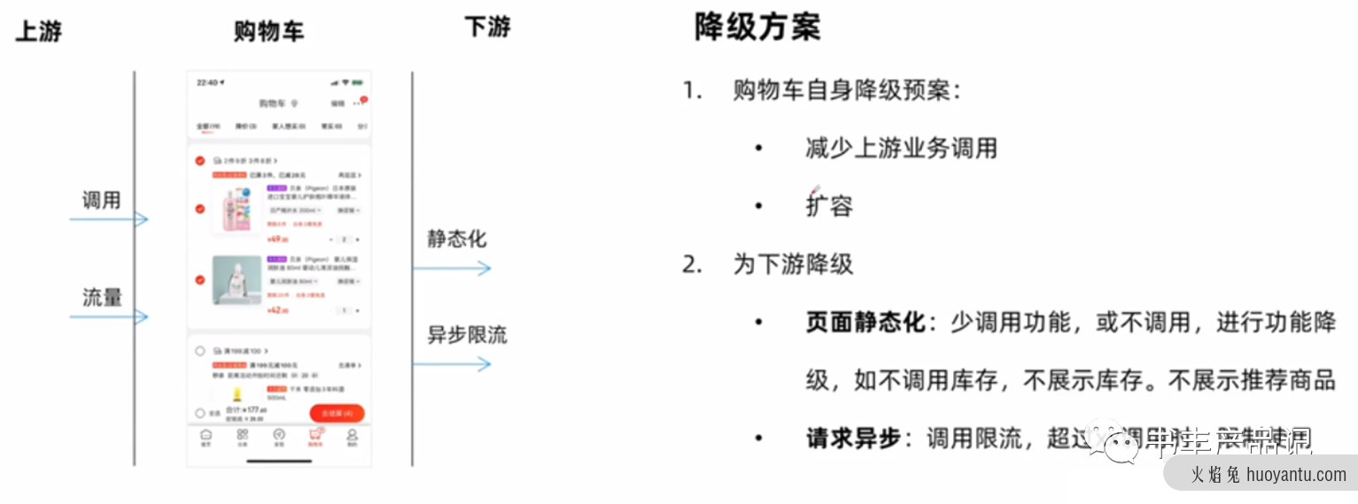 聊聊电商产品——购物车