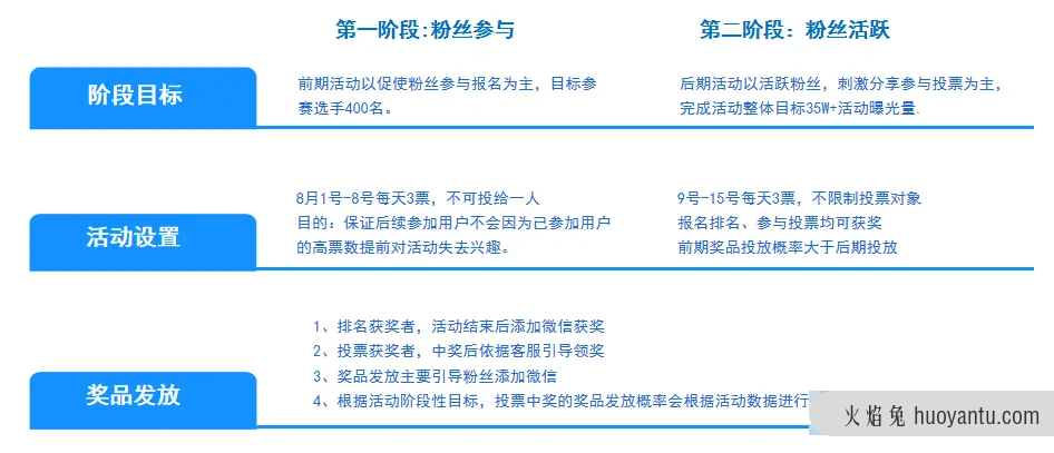 细数爆点活动玩法，轻松拉动小程序销量