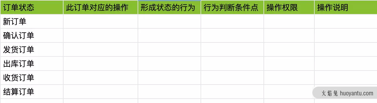 B端产品经理：复杂业务方案设计的7个小技巧