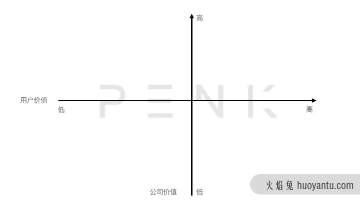 SaaS产品之路（需求篇）