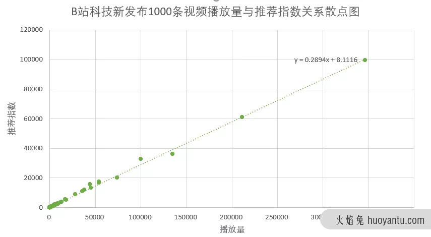 B站的内容营销逻辑