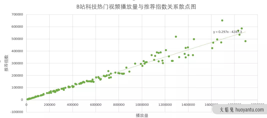 B站的内容营销逻辑