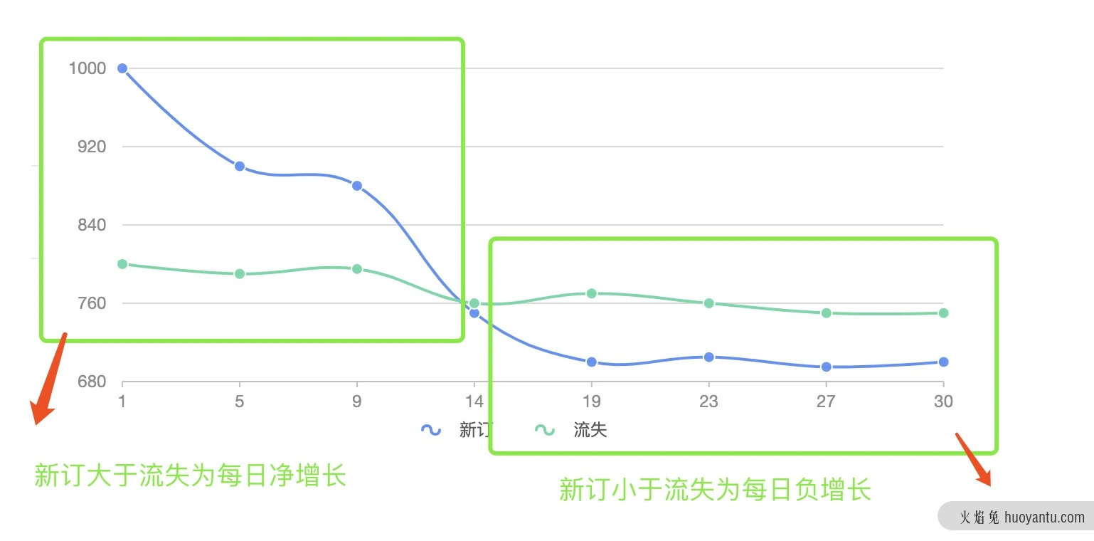 需求调研阶段中数据分析的意义