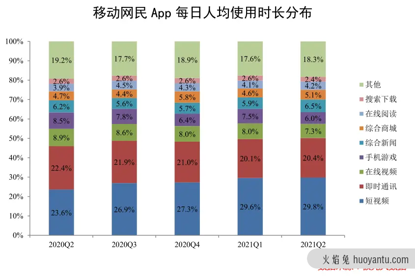 正在降临的电商营销新革命