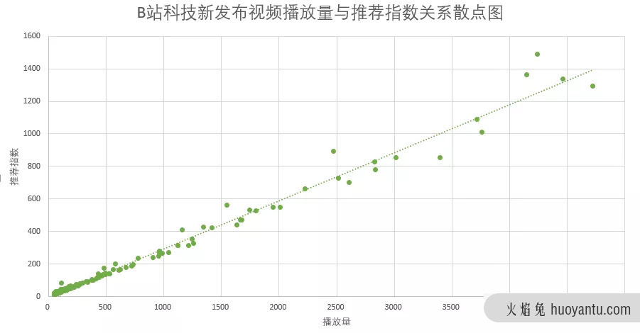 B站的内容营销逻辑