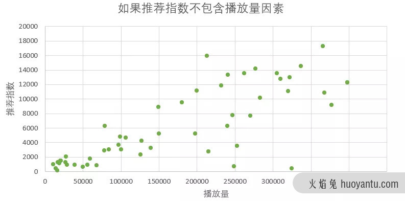 B站的内容营销逻辑