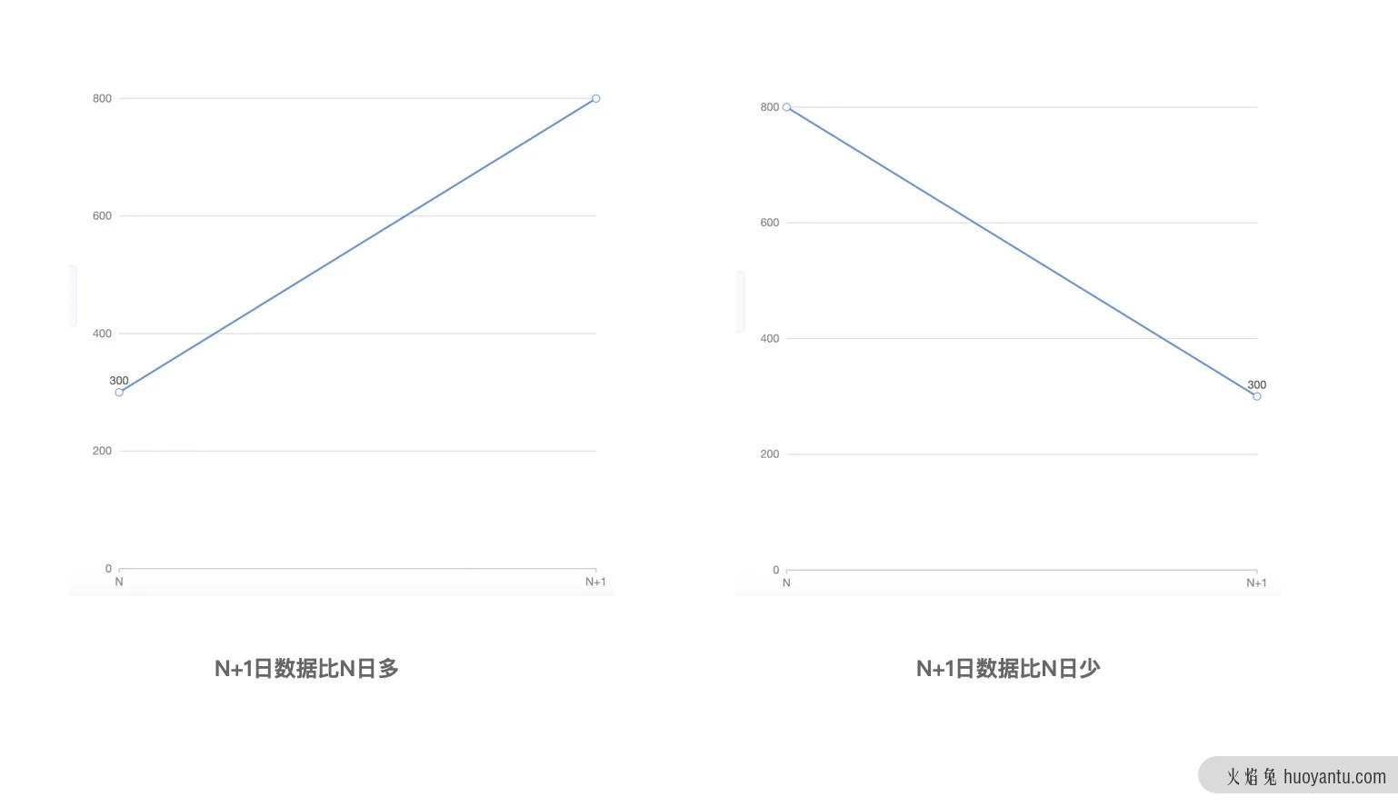 需求调研阶段中数据分析的意义