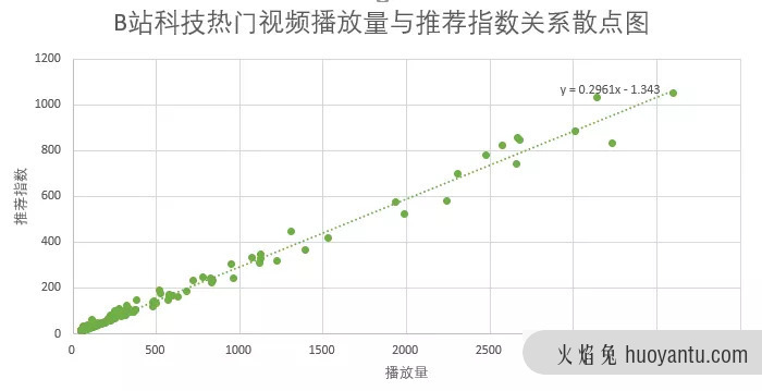 B站的内容营销逻辑