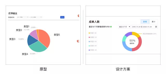 从交互设计角度看数据可视化设计