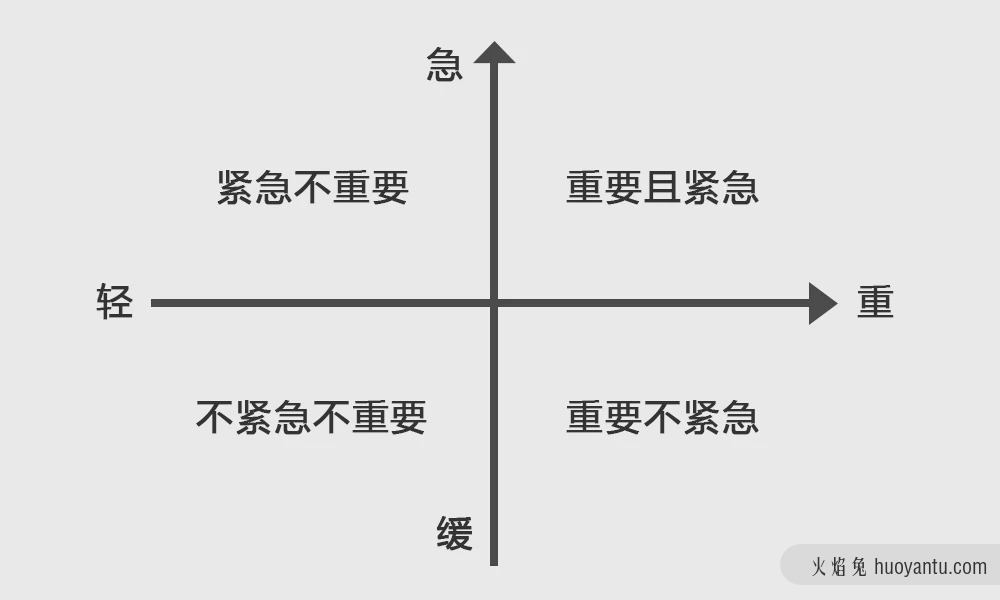 设计师如何才能准时下班呢？