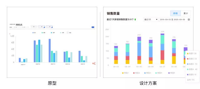 从交互设计角度看数据可视化设计