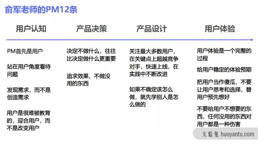 如何把俞军老师的PM12条用在工作中？