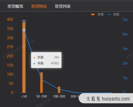 在线蹦迪为何越看越上头？美少女边蹦迪边带货1300万