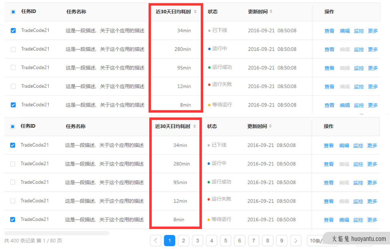 数据产品PRD设计经典四原则