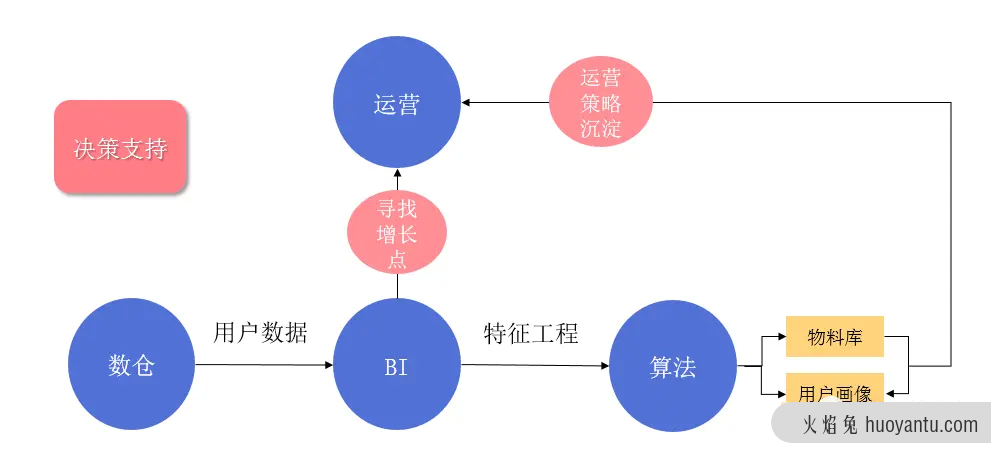 从0到1搭建社群运营数据体系