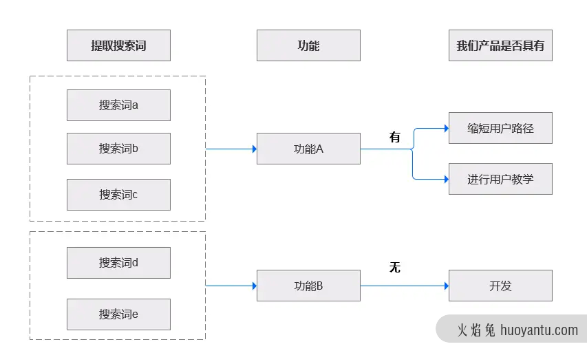 从0到1搭建社群运营数据体系